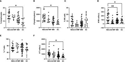NK cells from COVID-19 positive patients exhibit enhanced cytotoxic activity upon NKG2A and KIR2DL1 blockade